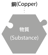 物質(Substance)