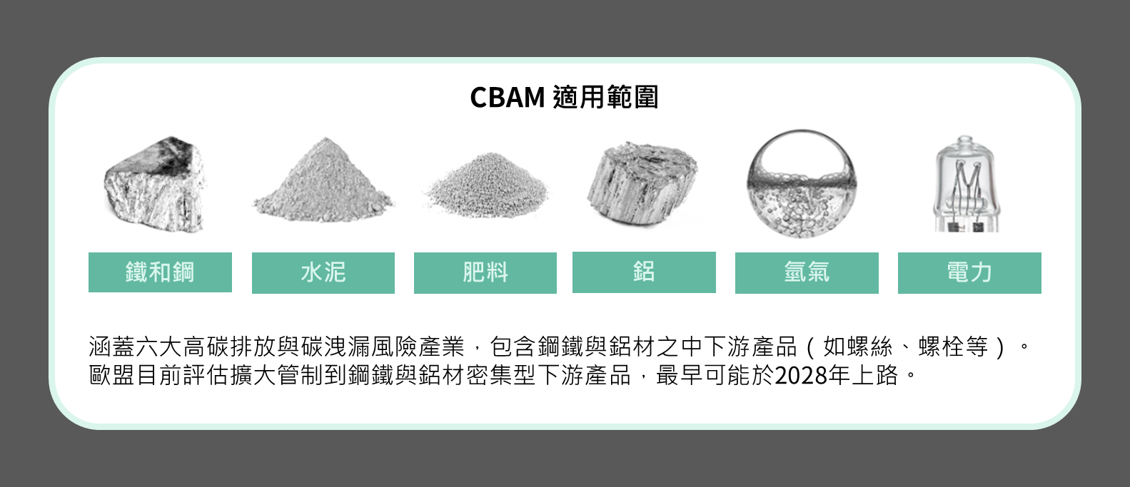 CBAM 管制產品與對象涵蓋鋼鐵、水泥、肥料、鋁、氫氣與電力這六大高碳排放與碳洩漏風險產業，包含鋼鐵與鋁材之中下游產品（如螺絲、螺栓等）。歐盟目前評估擴大管制到鋼鐵與鋁材密集型下游產品，最早可能於2028年上路。