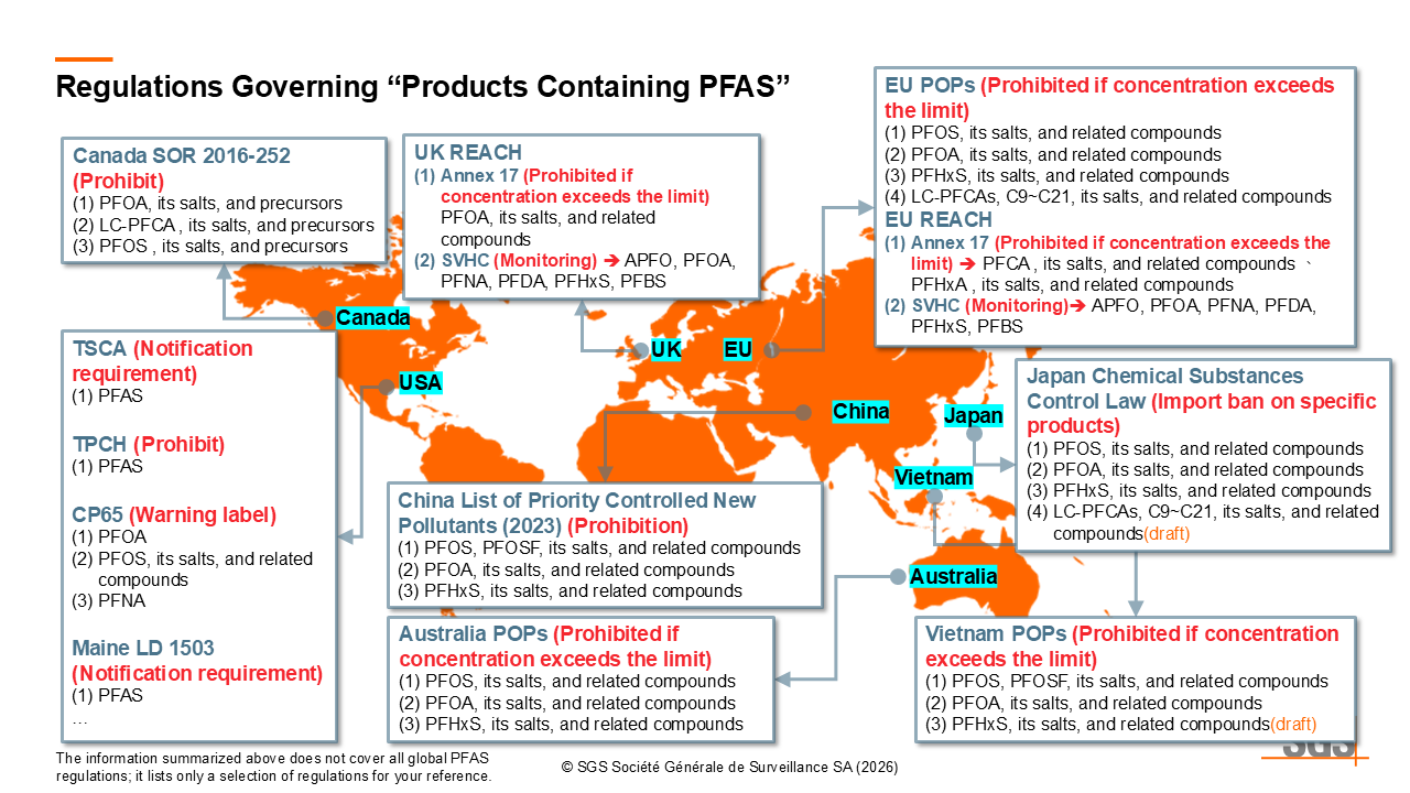 Global Regulations on PFAS in Finished Products