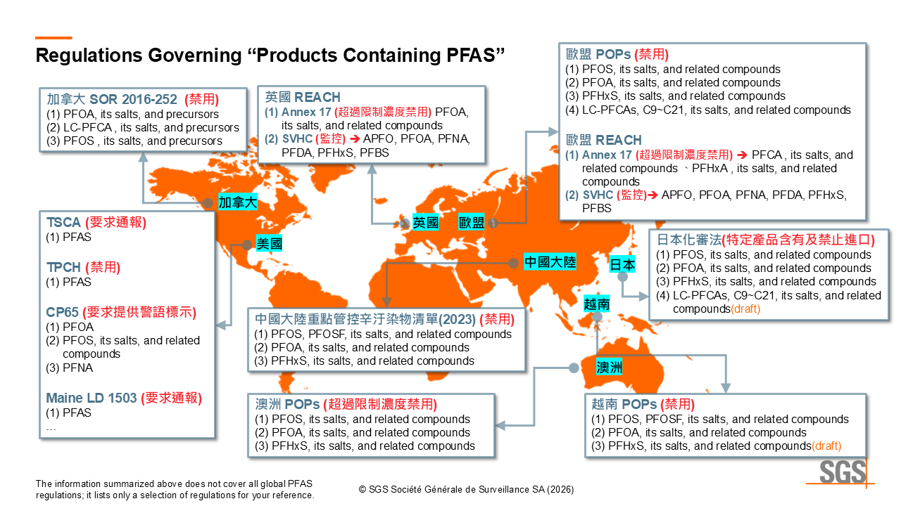 SGS 為您整理的各國 PFAS 相關法規，舉例加拿大、美國、英國、歐盟、中國、日本、越南 