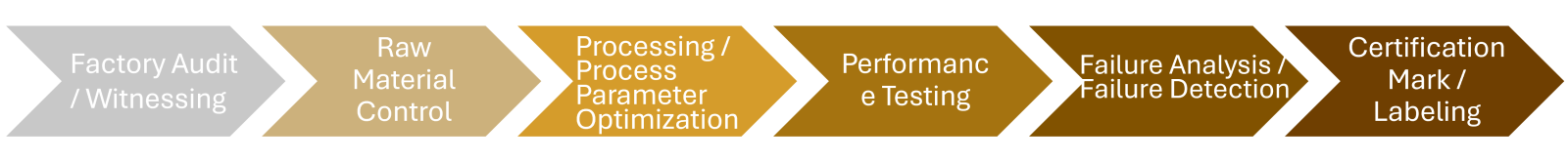 One-Stop Sustainable Recycled Material and Product Services