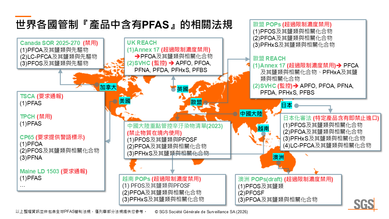 SGS 為您整理的各國 PFAS 相關法規，舉例加拿大、美國、英國、歐盟、中國、日本、越南