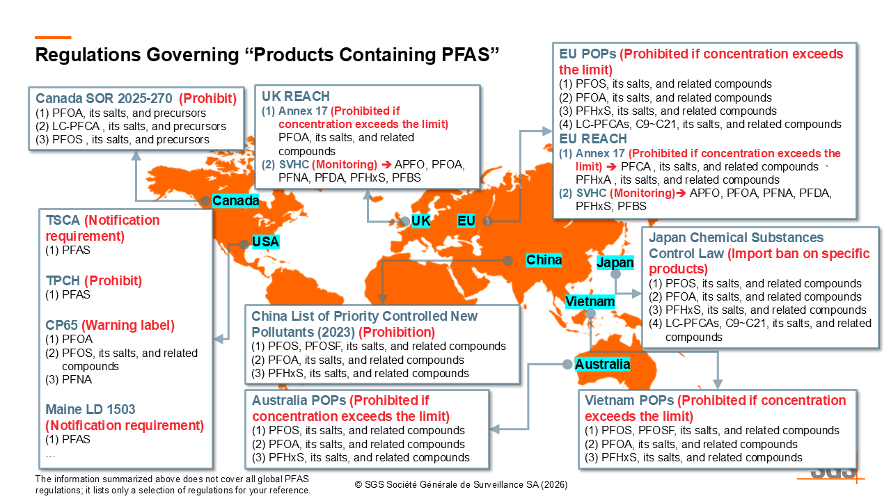 PFAS Regulations Map: Regulations across Canada, USA, UK, EU, China, Japan, and Vietnam regarding PFAS in finished products.