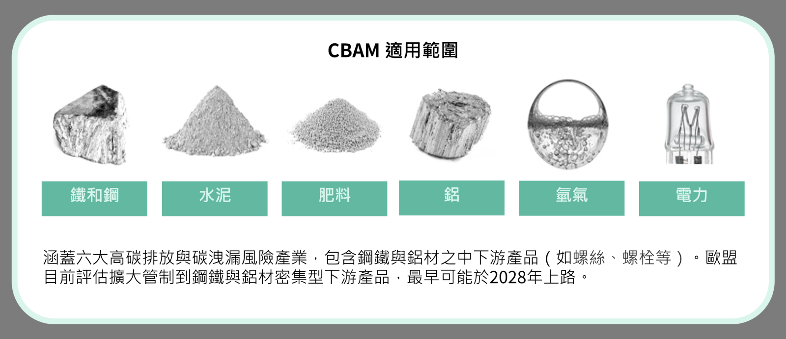 管制產品與對象