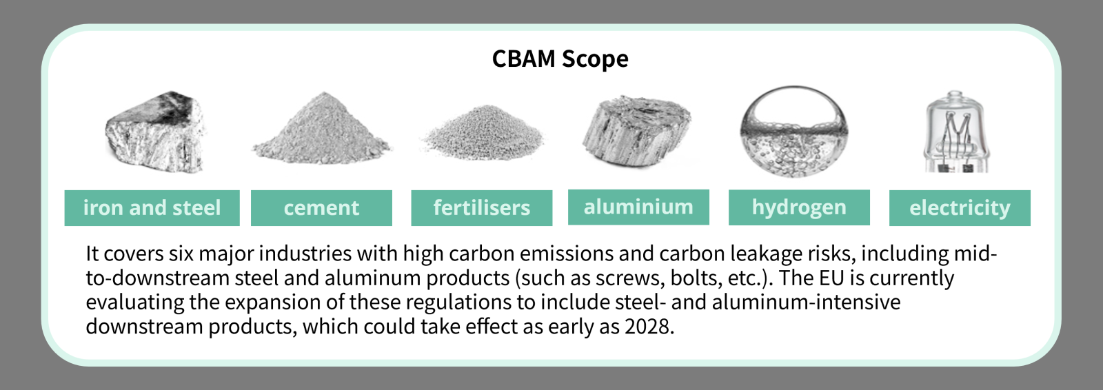 Regulated Products and Entities