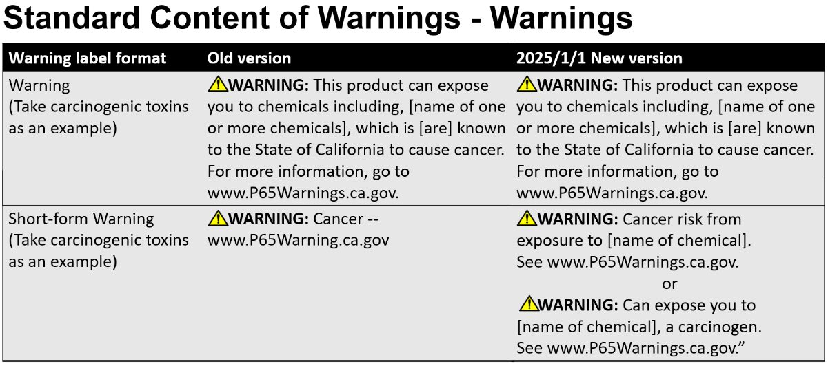 California Proposition 65