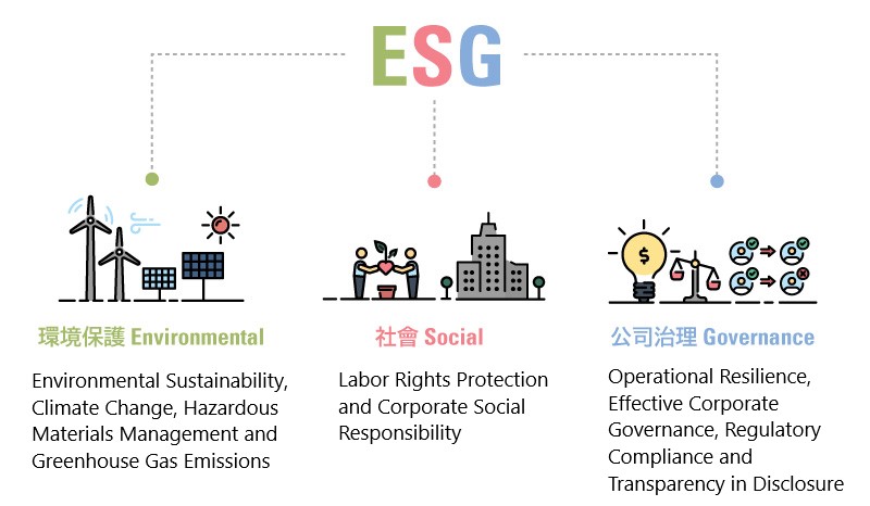 ESG