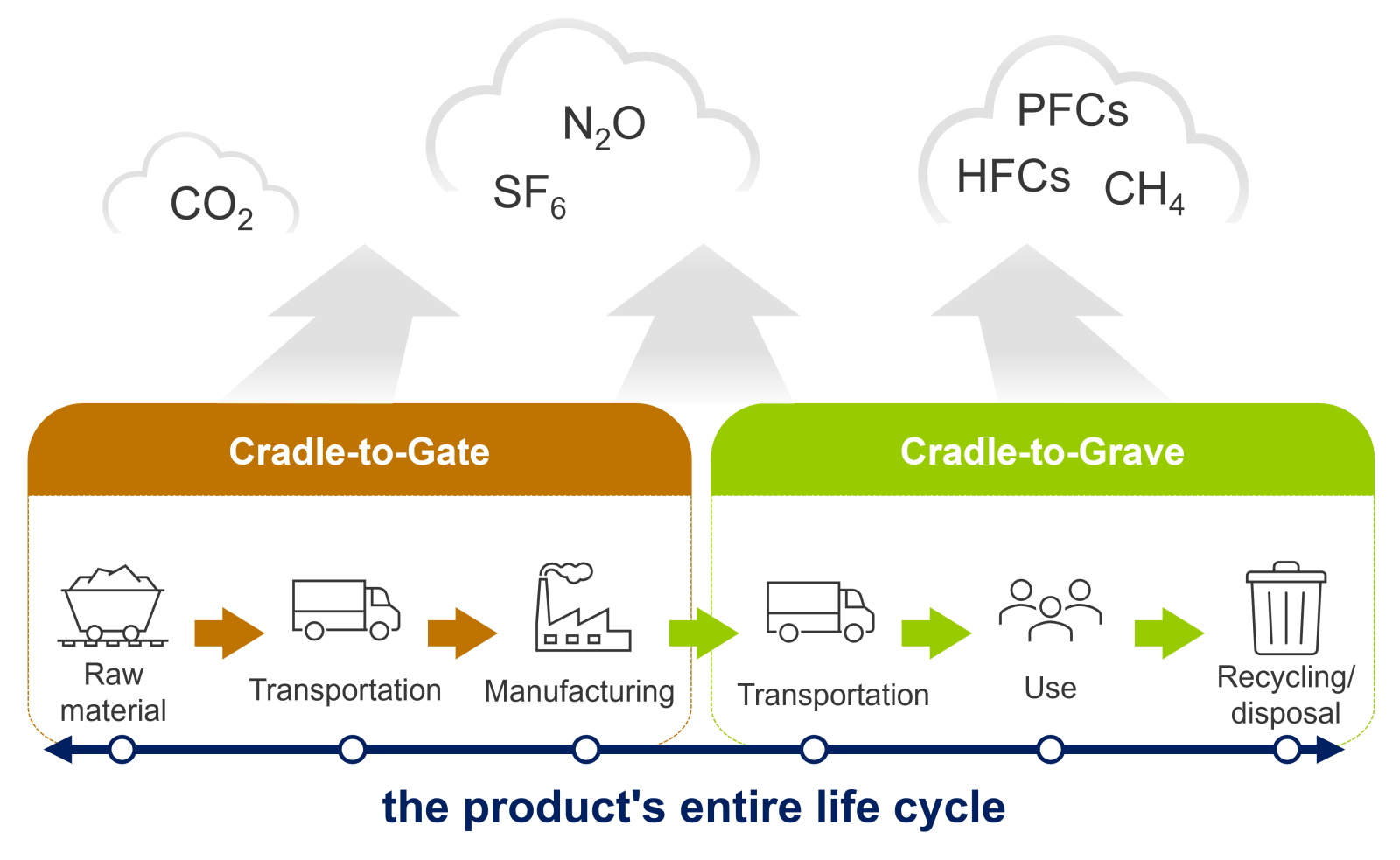 Product Life Cycle