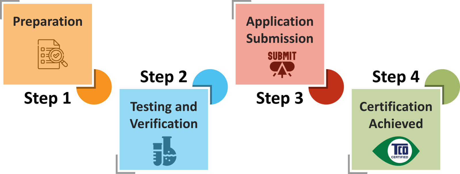 How to obtain TCO Certified
