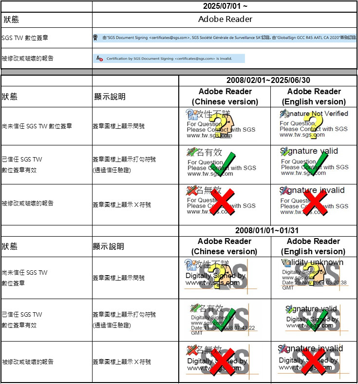 具數位簽章的PDF檔是否可插入其他電子檔?