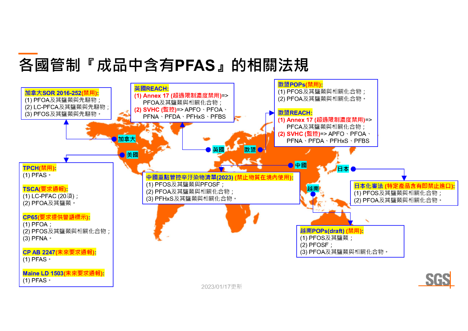 世界各國管制『成品中含有PFAS』的相關法規，歐盟 POPS、REACH、SVHC、ANNEX17，日本化審法、越南POPs、中國重點控管辛汙染物清單(2023)、英國REACH、SVHC、ANNEX17，加拿大 SOR 2016-252，美國TPCH、TSCA、CP65、CP AB 2247、 Maine LD 1503