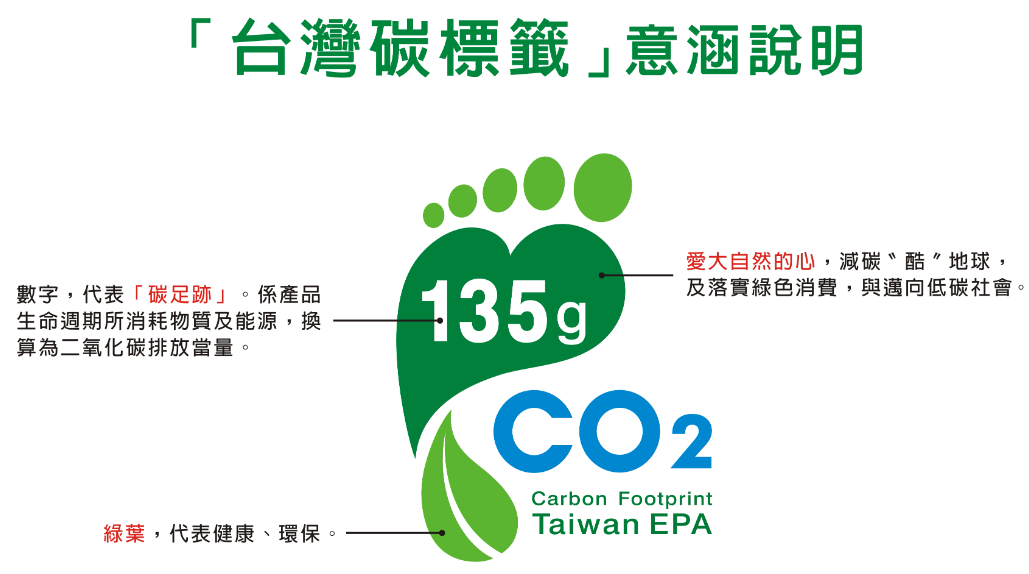 台湍碳標籤意涵說明。數字代表碳足跡、愛大自然的心、綠葉代表健康、環保。