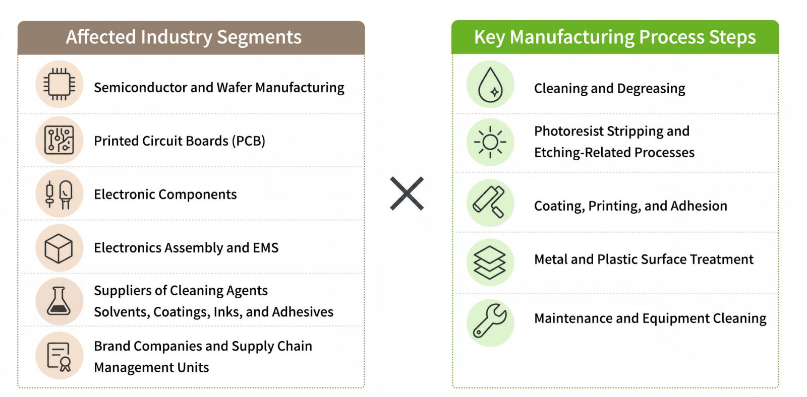 CEPN Screening Process for Priority Chemical Substances