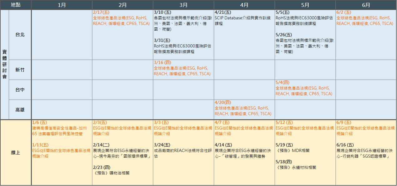 SGS 2023 RSTS 上半年研討會課程一覽