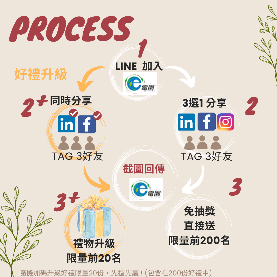 RSTS歡慶網站改版好禮大方送的活動流程圖