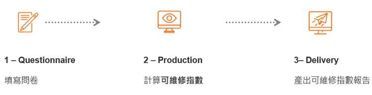 提供顧問式諮詢服務