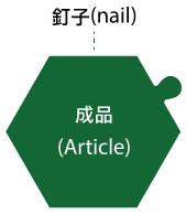 成品(Article)