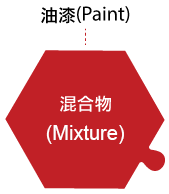 混合物(Mixture)