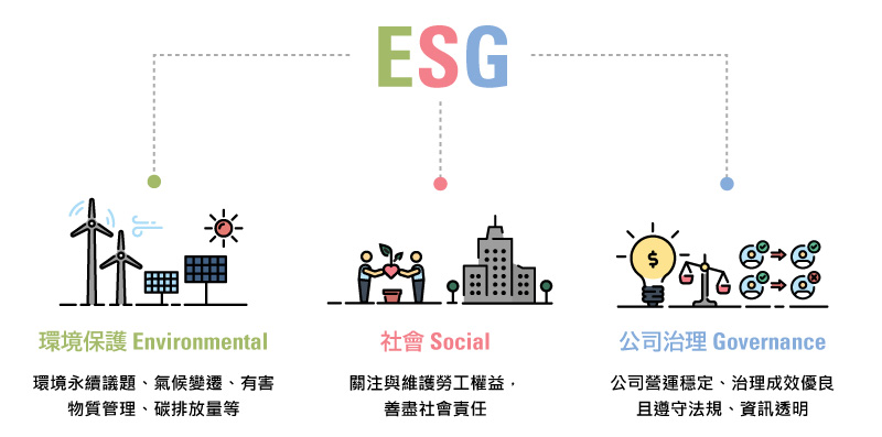 ESG