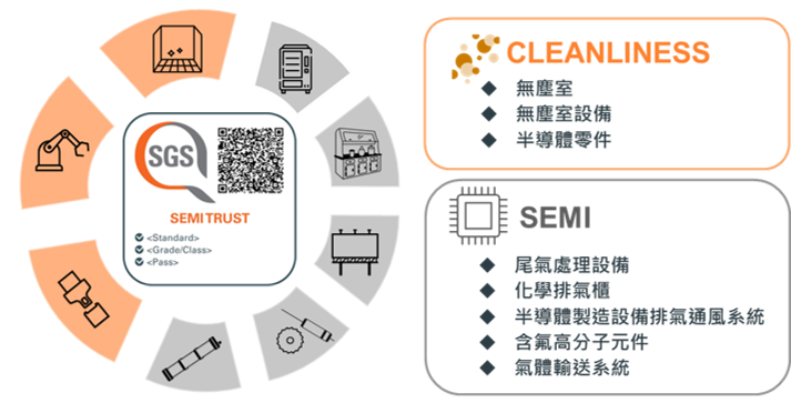 SEMI TRUST 2