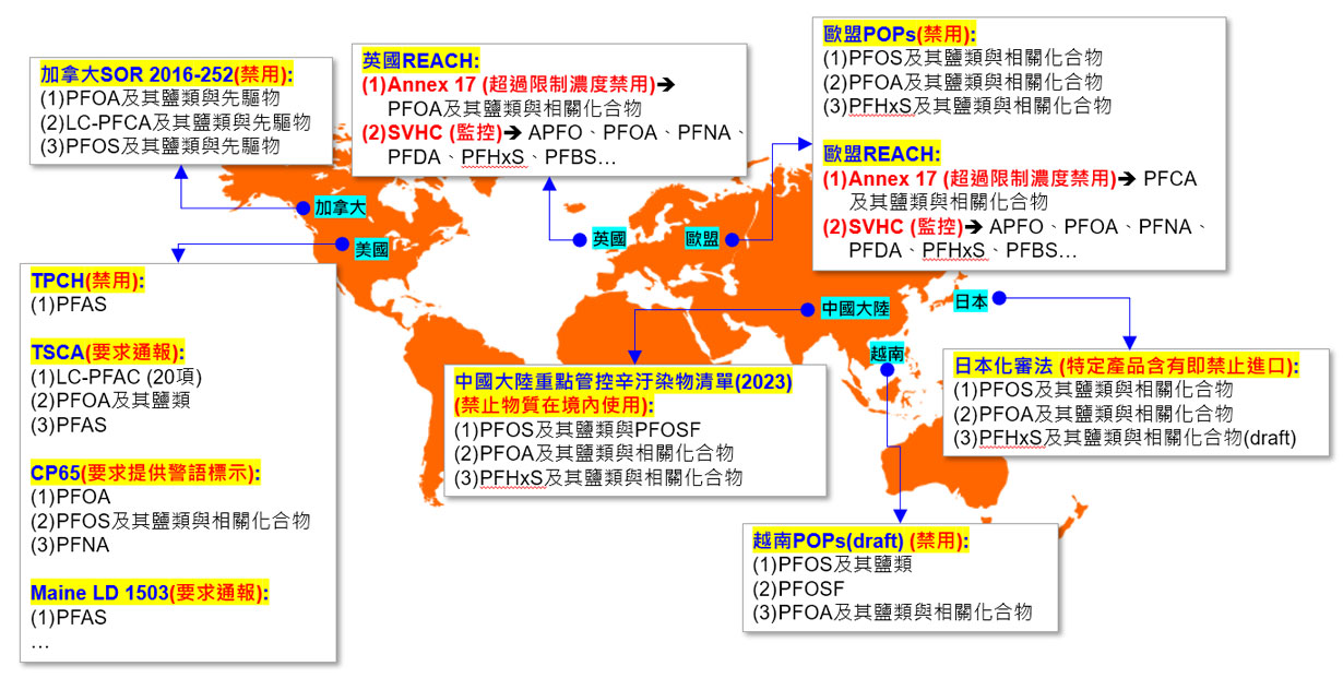 SGS 為您整理的各國 PFAS 相關法規，舉例加拿大、美國、英國、歐盟、中國、日本、越南 